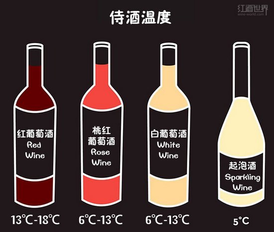 圖解關(guān)于葡萄酒的基礎小知識 (2)