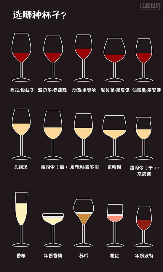 圖解關(guān)于葡萄酒的基礎小知識 (3)